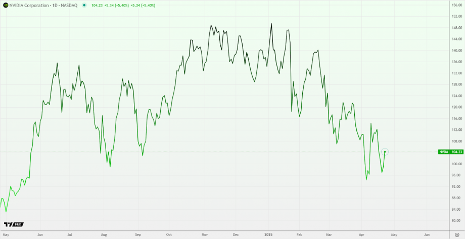 Silicon Showdown: Nvidia Scores Big Before U.S. Slams the Door Silicon Showdown: Nvidia Scores Big Before U.S. Slams the Door